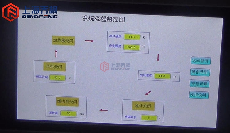 中藥浸膏專(zhuān)用噴霧干燥機(jī)